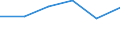 Apparent Consumption 13941170 Twines of polyethylene or polypropylene, of nylon or other polyamides or polyesters measuring <= 50 000 decitex (5 g/m) (excluding binder or baler twine)                        /in 1000 kg /Rep.Cnt: United Kingdom