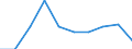 Apparent Consumption 13941170 Twines of polyethylene or polypropylene, of nylon or other polyamides or polyesters measuring <= 50 000 decitex (5 g/m) (excluding binder or baler twine)                      /in 1000 Euro /Rep.Cnt: United Kingdom