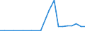 Exports 13941170 Twines of polyethylene or polypropylene, of nylon or other polyamides or polyesters measuring <= 50 000 decitex (5 g/m) (excluding binder or baler twine)                                     /in 1000 kg /Rep.Cnt: United Kingdom