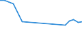 Production sold 13941170 Twines of polyethylene or polypropylene, of nylon or other polyamides or polyesters measuring <= 50 000 decitex (5 g/m) (excluding binder or baler twine)                             /in 1000 kg /Rep.Cnt: United Kingdom