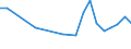 Production sold 13941170 Twines of polyethylene or polypropylene, of nylon or other polyamides or polyesters measuring <= 50 000 decitex (5 g/m) (excluding binder or baler twine)                           /in 1000 Euro /Rep.Cnt: United Kingdom