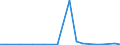 Exporte 13941170 Bindfäden aus Polyethylen, Polypropylen, Nylon, anderen Polyamiden oder Polyestern mit einem Titer <= 50 000 dtex oder weniger (ohne Binde- oder Pressengarne)                                      /in 1000 kg /Meldeland: Irland