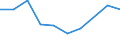 Imports 13941170 Twines of polyethylene or polypropylene, of nylon or other polyamides or polyesters measuring <= 50 000 decitex (5 g/m) (excluding binder or baler twine)                                            /in 1000 kg /Rep.Cnt: Ireland