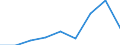 Apparent Consumption 13941170 Twines of polyethylene or polypropylene, of nylon or other polyamides or polyesters measuring <= 50 000 decitex (5 g/m) (excluding binder or baler twine)                             /in 1000 Euro /Rep.Cnt: Denmark