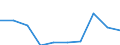 Exports 13941170 Twines of polyethylene or polypropylene, of nylon or other polyamides or polyesters measuring <= 50 000 decitex (5 g/m) (excluding binder or baler twine)                                          /in 1000 Euro /Rep.Cnt: Denmark