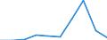 Imports 13941170 Twines of polyethylene or polypropylene, of nylon or other polyamides or polyesters measuring <= 50 000 decitex (5 g/m) (excluding binder or baler twine)                                            /in 1000 kg /Rep.Cnt: Denmark