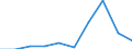 Importe 13941170 Bindfäden aus Polyethylen, Polypropylen, Nylon, anderen Polyamiden oder Polyestern mit einem Titer <= 50 000 dtex oder weniger (ohne Binde- oder Pressengarne)                                  /in 1000 Euro /Meldeland: Dänemark