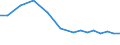 Verkaufte Produktion 13941170 Bindfäden aus Polyethylen, Polypropylen, Nylon, anderen Polyamiden oder Polyestern mit einem Titer <= 50 000 dtex oder weniger (ohne Binde- oder Pressengarne)                       /in 1000 kg /Meldeland: Dänemark