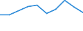 Imports 13941170 Twines of polyethylene or polypropylene, of nylon or other polyamides or polyesters measuring <= 50 000 decitex (5 g/m) (excluding binder or baler twine)                                           /in 1000 Euro /Rep.Cnt: Greece