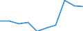 Exports 13941170 Twines of polyethylene or polypropylene, of nylon or other polyamides or polyesters measuring <= 50 000 decitex (5 g/m) (excluding binder or baler twine)                                         /in 1000 Euro /Rep.Cnt: Portugal