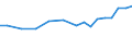 Verkaufte Produktion 13941170 Bindfäden aus Polyethylen, Polypropylen, Nylon, anderen Polyamiden oder Polyestern mit einem Titer <= 50 000 dtex oder weniger (ohne Binde- oder Pressengarne)                      /in 1000 Euro /Meldeland: Spanien