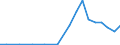 Exports 13941170 Twines of polyethylene or polypropylene, of nylon or other polyamides or polyesters measuring <= 50 000 decitex (5 g/m) (excluding binder or baler twine)                                            /in 1000 kg /Rep.Cnt: Belgium