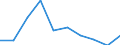 Exports 13941170 Twines of polyethylene or polypropylene, of nylon or other polyamides or polyesters measuring <= 50 000 decitex (5 g/m) (excluding binder or baler twine)                                          /in 1000 Euro /Rep.Cnt: Belgium