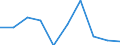 Imports 13941170 Twines of polyethylene or polypropylene, of nylon or other polyamides or polyesters measuring <= 50 000 decitex (5 g/m) (excluding binder or baler twine)                                            /in 1000 kg /Rep.Cnt: Belgium