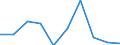 Imports 13941170 Twines of polyethylene or polypropylene, of nylon or other polyamides or polyesters measuring <= 50 000 decitex (5 g/m) (excluding binder or baler twine)                                          /in 1000 Euro /Rep.Cnt: Belgium