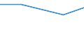 Verkaufte Produktion 13941170 Bindfäden aus Polyethylen, Polypropylen, Nylon, anderen Polyamiden oder Polyestern mit einem Titer <= 50 000 dtex oder weniger (ohne Binde- oder Pressengarne)                      /in 1000 Euro /Meldeland: Belgien