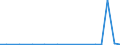 Exports 13941170 Twines of polyethylene or polypropylene, of nylon or other polyamides or polyesters measuring <= 50 000 decitex (5 g/m) (excluding binder or baler twine)                                         /in 1000 kg /Rep.Cnt: Luxembourg