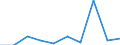 Exports 13941170 Twines of polyethylene or polypropylene, of nylon or other polyamides or polyesters measuring <= 50 000 decitex (5 g/m) (excluding binder or baler twine)                                       /in 1000 Euro /Rep.Cnt: Luxembourg