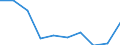 Imports 13941170 Twines of polyethylene or polypropylene, of nylon or other polyamides or polyesters measuring <= 50 000 decitex (5 g/m) (excluding binder or baler twine)                                       /in 1000 Euro /Rep.Cnt: Luxembourg