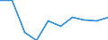 Exports 13941170 Twines of polyethylene or polypropylene, of nylon or other polyamides or polyesters measuring <= 50 000 decitex (5 g/m) (excluding binder or baler twine)                                           /in 1000 Euro /Rep.Cnt: Sweden