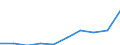 Imports 13941170 Twines of polyethylene or polypropylene, of nylon or other polyamides or polyesters measuring <= 50 000 decitex (5 g/m) (excluding binder or baler twine)                                             /in 1000 kg /Rep.Cnt: Sweden