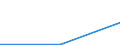 Production sold 13941170 Twines of polyethylene or polypropylene, of nylon or other polyamides or polyesters measuring <= 50 000 decitex (5 g/m) (excluding binder or baler twine)                                   /in 1000 Euro /Rep.Cnt: Sweden