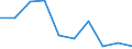 Apparent Consumption 13941170 Twines of polyethylene or polypropylene, of nylon or other polyamides or polyesters measuring <= 50 000 decitex (5 g/m) (excluding binder or baler twine)                               /in 1000 kg /Rep.Cnt: Finland