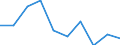 Apparent Consumption 13941170 Twines of polyethylene or polypropylene, of nylon or other polyamides or polyesters measuring <= 50 000 decitex (5 g/m) (excluding binder or baler twine)                             /in 1000 Euro /Rep.Cnt: Finland