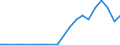 Exports 13941170 Twines of polyethylene or polypropylene, of nylon or other polyamides or polyesters measuring <= 50 000 decitex (5 g/m) (excluding binder or baler twine)                                            /in 1000 kg /Rep.Cnt: Finland