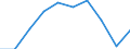 Exports 13941170 Twines of polyethylene or polypropylene, of nylon or other polyamides or polyesters measuring <= 50 000 decitex (5 g/m) (excluding binder or baler twine)                                          /in 1000 Euro /Rep.Cnt: Finland