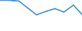 Imports 13941170 Twines of polyethylene or polypropylene, of nylon or other polyamides or polyesters measuring <= 50 000 decitex (5 g/m) (excluding binder or baler twine)                                            /in 1000 kg /Rep.Cnt: Finland