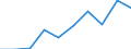 Imports 13941170 Twines of polyethylene or polypropylene, of nylon or other polyamides or polyesters measuring <= 50 000 decitex (5 g/m) (excluding binder or baler twine)                                          /in 1000 Euro /Rep.Cnt: Finland