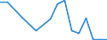 Production sold 13941170 Twines of polyethylene or polypropylene, of nylon or other polyamides or polyesters measuring <= 50 000 decitex (5 g/m) (excluding binder or baler twine)                                    /in 1000 kg /Rep.Cnt: Finland