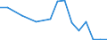 Production sold 13941170 Twines of polyethylene or polypropylene, of nylon or other polyamides or polyesters measuring <= 50 000 decitex (5 g/m) (excluding binder or baler twine)                                  /in 1000 Euro /Rep.Cnt: Finland