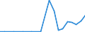 Exports 13941170 Twines of polyethylene or polypropylene, of nylon or other polyamides or polyesters measuring <= 50 000 decitex (5 g/m) (excluding binder or baler twine)                                            /in 1000 kg /Rep.Cnt: Austria