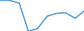 Exports 13941170 Twines of polyethylene or polypropylene, of nylon or other polyamides or polyesters measuring <= 50 000 decitex (5 g/m) (excluding binder or baler twine)                                          /in 1000 Euro /Rep.Cnt: Austria