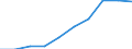 Imports 13941170 Twines of polyethylene or polypropylene, of nylon or other polyamides or polyesters measuring <= 50 000 decitex (5 g/m) (excluding binder or baler twine)                                            /in 1000 kg /Rep.Cnt: Austria