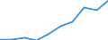 Imports 13941170 Twines of polyethylene or polypropylene, of nylon or other polyamides or polyesters measuring <= 50 000 decitex (5 g/m) (excluding binder or baler twine)                                          /in 1000 Euro /Rep.Cnt: Austria