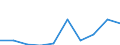 Apparent Consumption 13941190 Twines, cordage, rope and cables of textile materials (excluding jute and other textile bast fibres, sisal, abaca or other hard leaf fibres, synthetic fibres)                          /in 1000 Euro /Rep.Cnt: Italy