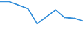 Imports 13941233 Made-up fishing nets from twine, cordage or rope of man-made fibres (excluding fish landing nets)                                                                                                   /in 1000 Euro /Rep.Cnt: Greece