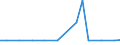 Exports 13941233 Made-up fishing nets from twine, cordage or rope of man-made fibres (excluding fish landing nets)                                                                                                 /in 1000 kg /Rep.Cnt: Luxembourg