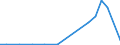 Exports 13941233 Made-up fishing nets from twine, cordage or rope of man-made fibres (excluding fish landing nets)                                                                                                    /in 1000 kg /Rep.Cnt: Finland