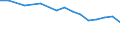 Production sold 13941235 Made-up fishing nets from yarn of man-made fibres (excluding fish landing nets)                                                                                                            /in 1000 Euro /Rep.Cnt: Finland