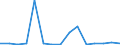 Exports 13941253 Made-up nets from twine, cable or rope of nylon or other polyamides (excluding netting in the piece produced by crochet, hairnets, sports and fishing nets)                                        /in 1000 Euro /Rep.Cnt: Estonia