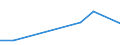 Verkaufte Produktion 13941255 Andere konfektionierte Netze aus Nylon oder anderen Polyamiden (ohne geknüpfte Netze als Meterware, Haar-, Sport- und Fischernetze, Netze aus Bindfäden, Seilen oder Tauen)        /in 1000 kg /Meldeland: Frankreich