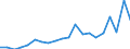 Exports 13941255 Made-up nets of nylon or other polyamides (excluding netting in the piece produced by crochet, hairnets, sports and fishing nets, those made from twine, cable or rope)                        /in 1000 Euro /Rep.Cnt: Netherlands