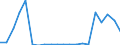 Exports 13941255 Made-up nets of nylon or other polyamides (excluding netting in the piece produced by crochet, hairnets, sports and fishing nets, those made from twine, cable or rope)                            /in 1000 Euro /Rep.Cnt: Ireland