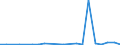 Exports 13941255 Made-up nets of nylon or other polyamides (excluding netting in the piece produced by crochet, hairnets, sports and fishing nets, those made from twine, cable or rope)                           /in 1000 kg /Rep.Cnt: Luxembourg