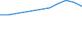 Apparent Consumption 13941259 Knotted netting of textile materials (excluding made-up fishing nets of man-made textiles, other made-up nets of nylon or other polyamides)                                              /in 1000 kg /Rep.Cnt: France