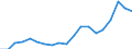 Exports 13941259 Knotted netting of textile materials (excluding made-up fishing nets of man-made textiles, other made-up nets of nylon or other polyamides)                                                           /in 1000 kg /Rep.Cnt: France